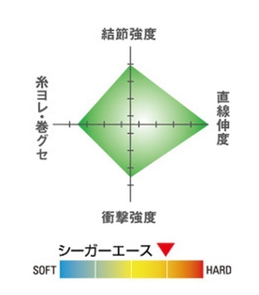 シーガーエース